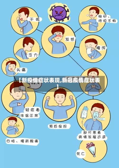 【新疫情症状表现,新冠疫情症状表】-第2张图片