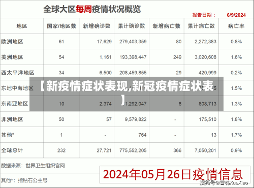 【新疫情症状表现,新冠疫情症状表】