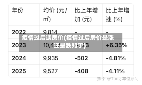 疫情过后谈房价(疫情过后房价是涨还是跌知乎)-第3张图片