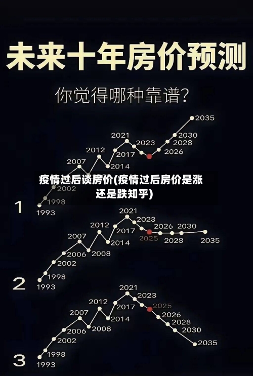 疫情过后谈房价(疫情过后房价是涨还是跌知乎)