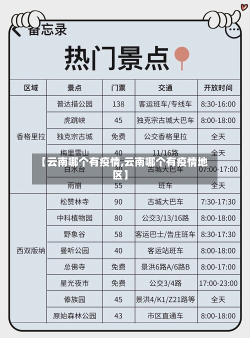 【云南哪个有疫情,云南哪个有疫情地区】-第2张图片