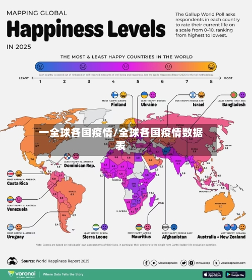 一全球各国疫情/全球各国疫情数据表