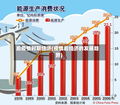 后疫情时期经济(疫情后经济的发展趋势)-第2张图片