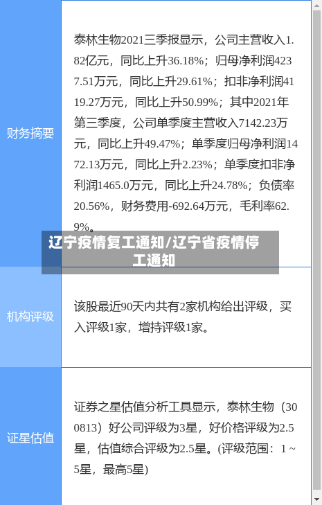 辽宁疫情复工通知/辽宁省疫情停工通知-第3张图片