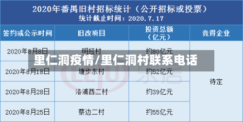 里仁洞疫情/里仁洞村联系电话-第2张图片
