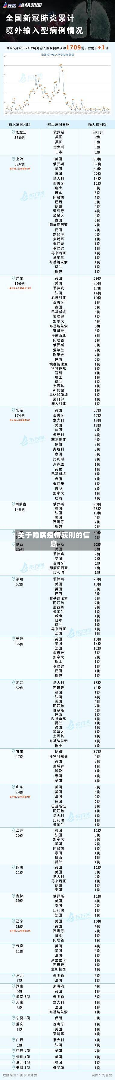 关于隐瞒疫情获刑的信息-第2张图片