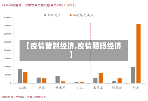 【疫情管制经济,疫情阻碍经济】-第2张图片