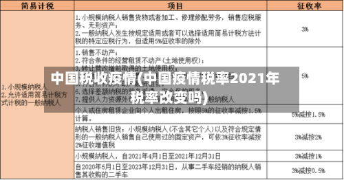 中国税收疫情(中国疫情税率2021年税率改变吗)-第3张图片