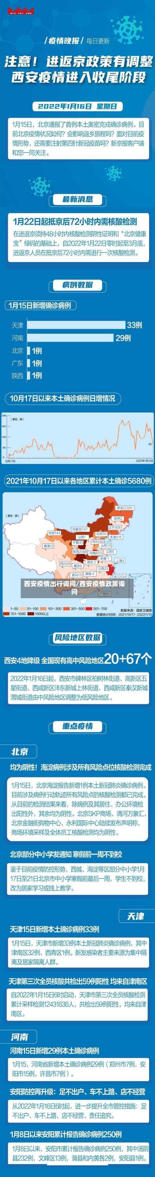 西安疫情出行询问/西安疫情政策询问-第3张图片
