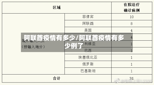 阿联酋疫情有多少/阿联酋疫情有多少例了-第2张图片