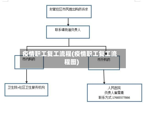 疫情职工复工流程(疫情职工复工流程图)-第3张图片