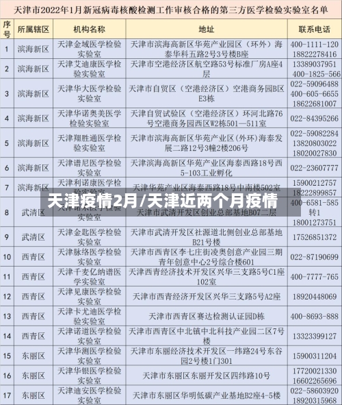 天津疫情2月/天津近两个月疫情-第2张图片