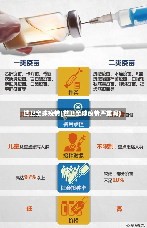 世卫全球疫情(世卫全球疫情严重吗)