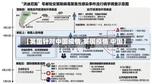 【英国针对中国疫情,英国疫情 中国】-第3张图片