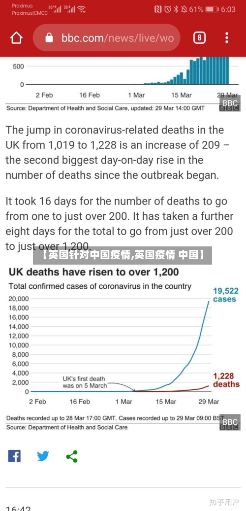 【英国针对中国疫情,英国疫情 中国】