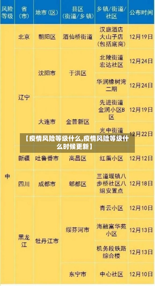 【疫情风险等级什么,疫情风险等级什么时候更新】
