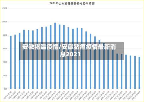 安徽猪温疫情/安徽猪瘟疫情最新消息2021