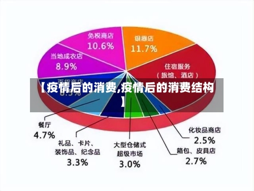 【疫情后的消费,疫情后的消费结构】