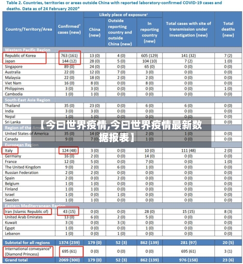 【今曰世界疫情,今曰世界疫情最新数据报表】-第2张图片