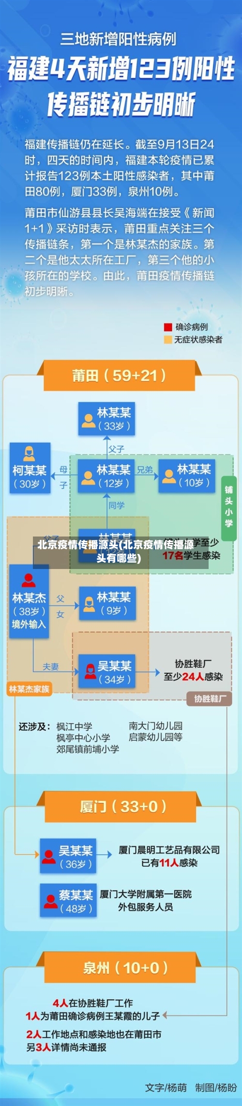 北京疫情传播源头(北京疫情传播源头有哪些)-第2张图片