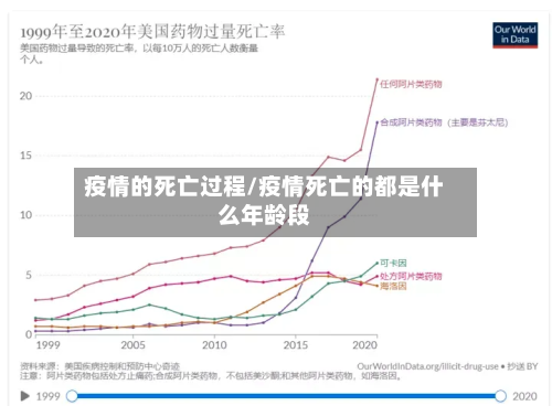疫情的死亡过程/疫情死亡的都是什么年龄段-第3张图片