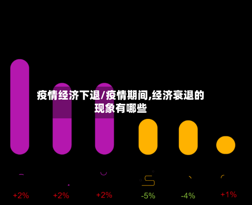 疫情经济下退/疫情期间,经济衰退的现象有哪些