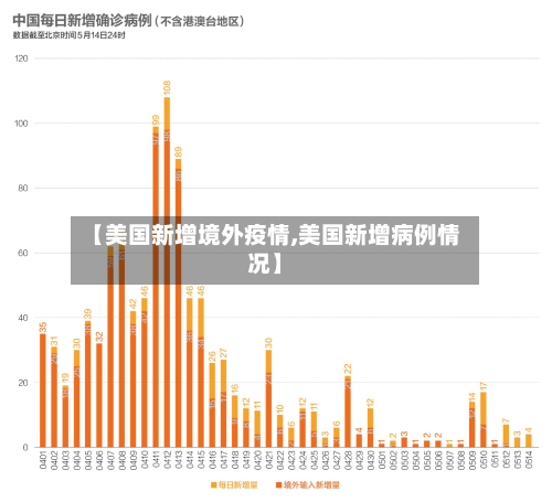 【美国新增境外疫情,美国新增病例情况】-第2张图片