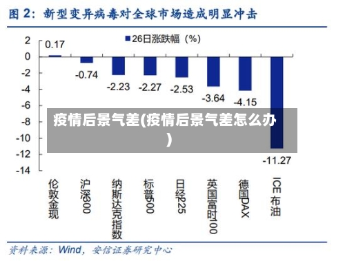 疫情后景气差(疫情后景气差怎么办)