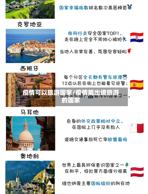 疫情可以旅游国家/疫情能出境旅游的国家
