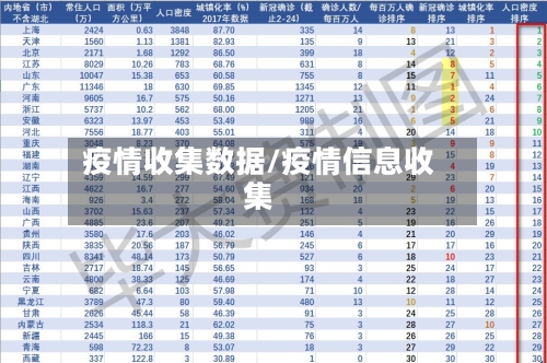 疫情收集数据/疫情信息收集-第3张图片