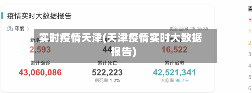 实时疫情天津(天津疫情实时大数据报告)-第2张图片