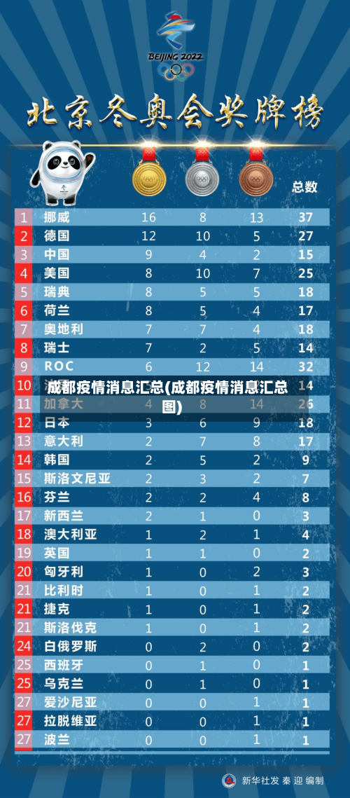 成都疫情消息汇总(成都疫情消息汇总图)-第3张图片