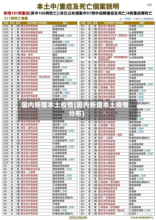 国内新增本土疫情(国内新增本土疫情分布)-第2张图片