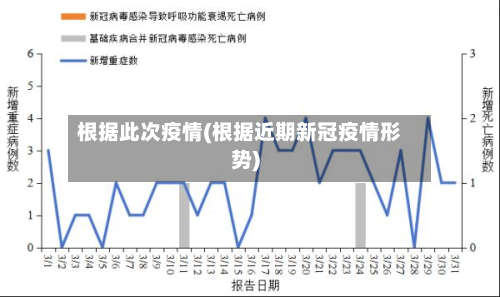 根据此次疫情(根据近期新冠疫情形势)-第2张图片