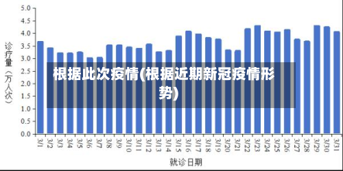 根据此次疫情(根据近期新冠疫情形势)