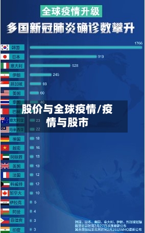 股价与全球疫情/疫情与股市