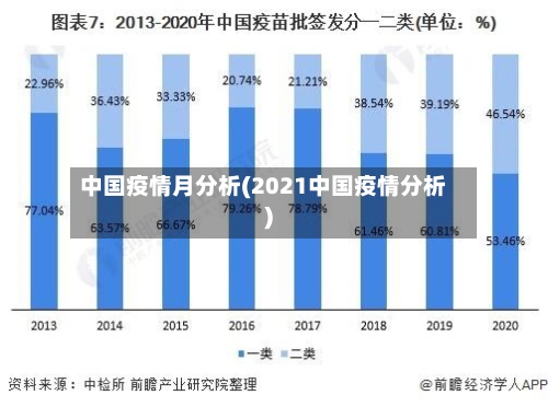 中国疫情月分析(2021中国疫情分析)-第2张图片