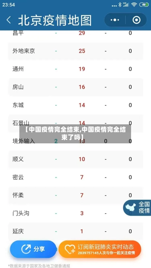 【中国疫情完全结束,中国疫情完全结束了吗】