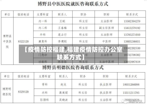 【疫情防控福建,福建疫情防控办公室联系方式】
