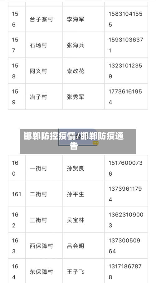 邯郸防控疫情/邯郸防疫通告-第3张图片