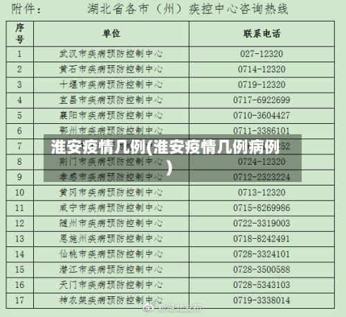 淮安疫情几例(淮安疫情几例病例)
