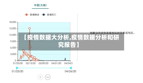 【疫情数据大分析,疫情数据分析和研究报告】-第3张图片