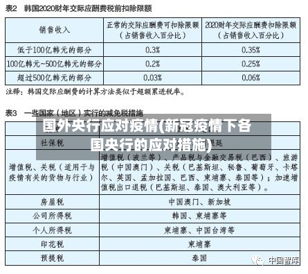 国外央行应对疫情(新冠疫情下各国央行的应对措施)