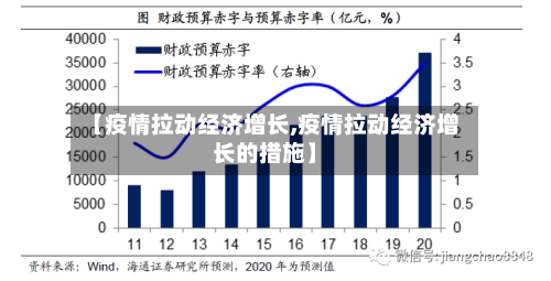 【疫情拉动经济增长,疫情拉动经济增长的措施】