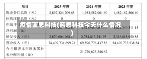 疫情蓝思科技(蓝思科技今天什么情况)-第2张图片