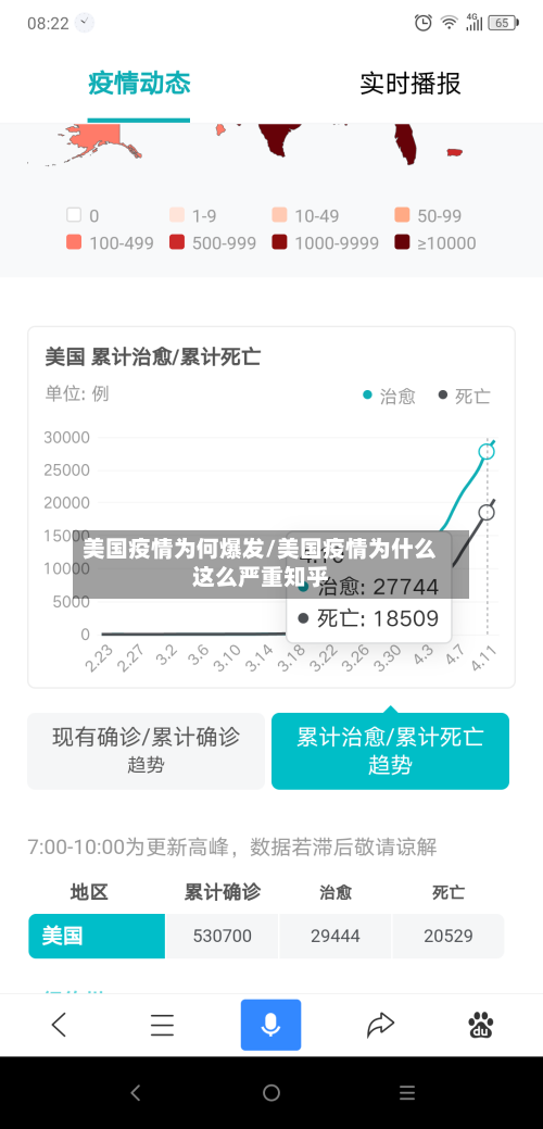 美国疫情为何爆发/美国疫情为什么这么严重知乎-第3张图片