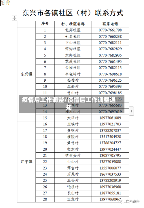 疫情后工作调整/疫情后工作调整通知