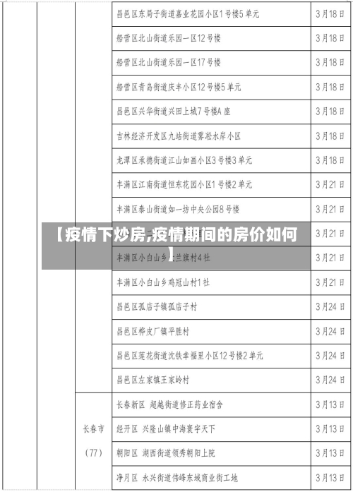 【疫情下炒房,疫情期间的房价如何】-第2张图片