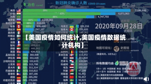 【美国疫情如何统计,美国疫情数据统计机构】-第3张图片
