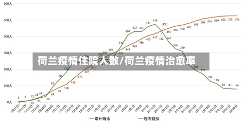 荷兰疫情住院人数/荷兰疫情治愈率